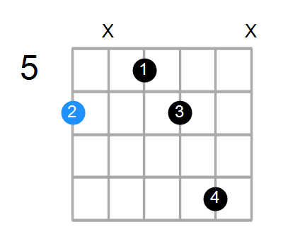 A#m6 Chord